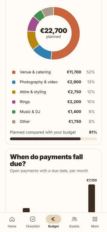 The budget on a phone: a doughnut chart with planned costs per category and a bar chart with payments per month.